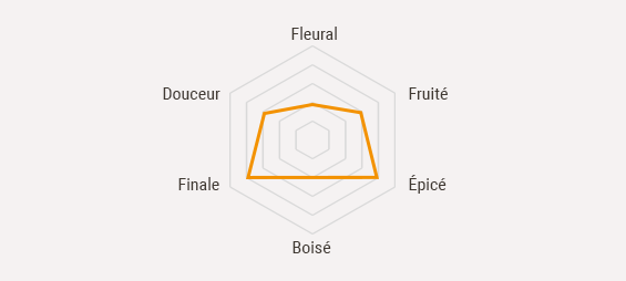 Francois-Voyer-cognac-fiche-EXTRA-schema-fleural