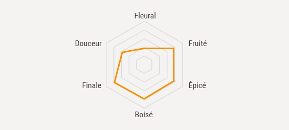 Francois-Voyer-cognac-fiche-HORS-d-AGE-schema-fleural