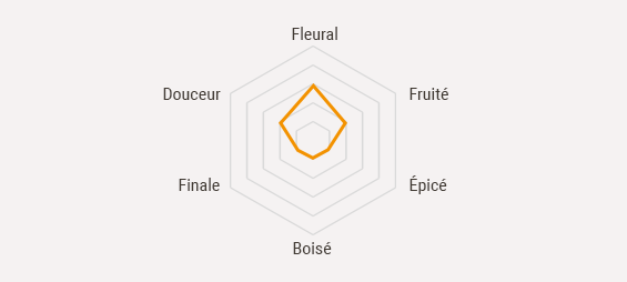 Francois-Voyer-cognac-fiche-VS-shchema-fleural