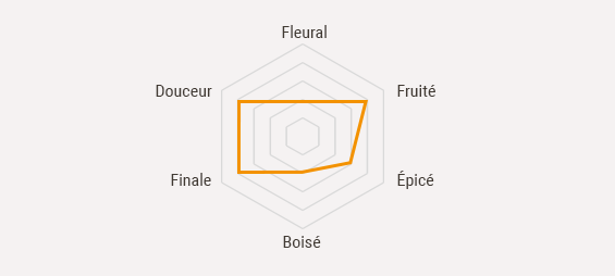 Francois-Voyer-cognac-fiche-XO-GOLD-schema